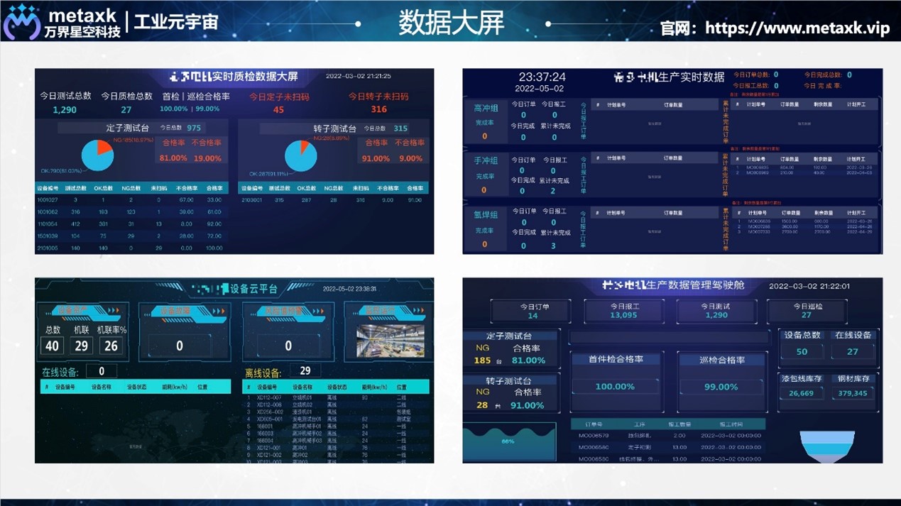 万界星空科技可视化数据大屏的作用