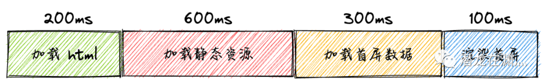 《程序员职场工具库》如何优化你的工作 —— PDCA 循环