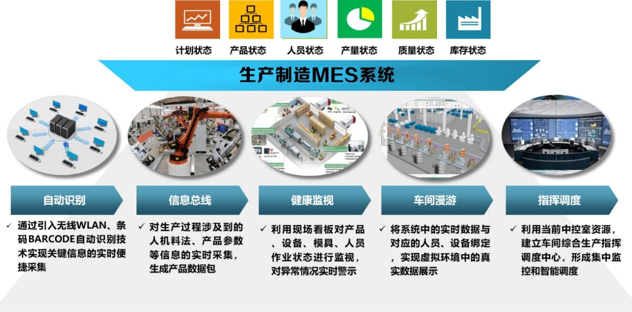 万界星空科技生产管理MES系统在卫浴企业中的应用