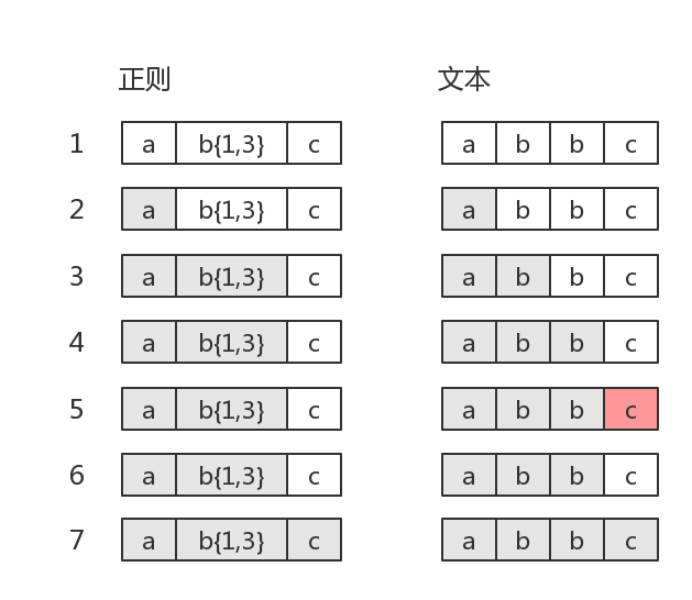 正则原理剖析