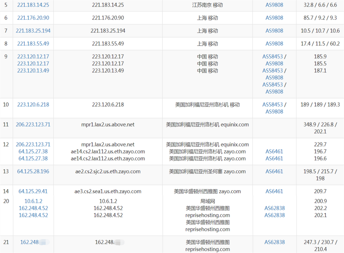 AviarHost西雅图VPS测评：硬件优异速度稳定，适合长期稳定使用