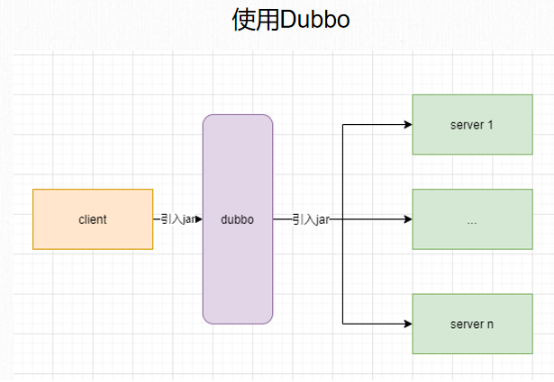 dubbo基本介绍