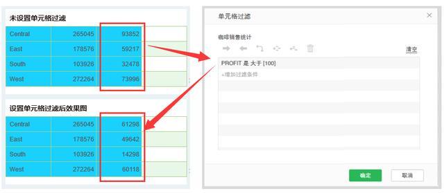 轻松搞定各种复杂报表，永洪自由式表格操作指南请查收