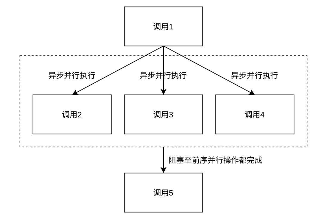 架构师必备：如何做容量预估和调优
