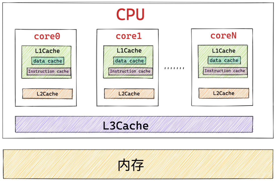 重磅硬核 | 一文聊透对象在 JVM 中的内存布局，以及内存对齐和压缩指针的原理及应用