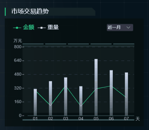 绿色农业智慧管理：农产品调度可视化平台
