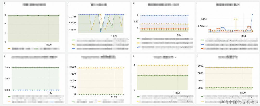 当 OpenTelemetry 遇上阿里云 Prometheus