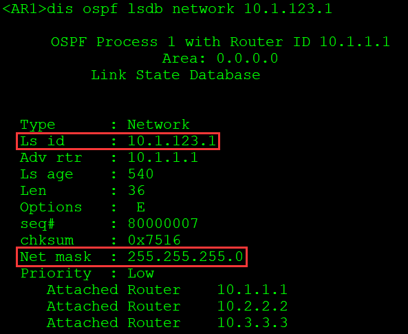 OSPF基础——区域内SPF计算