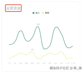 鸿蒙5莓创图表的公共属性讲解