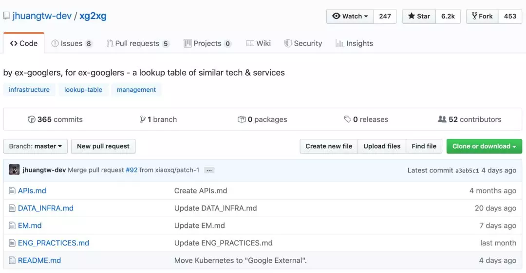 最佳开发工具大全，GitHub Star 6.2k+