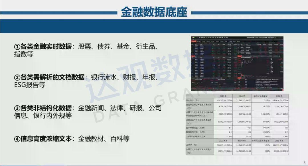 柴洪峰院士：大模型赋能金融科技思考与展望