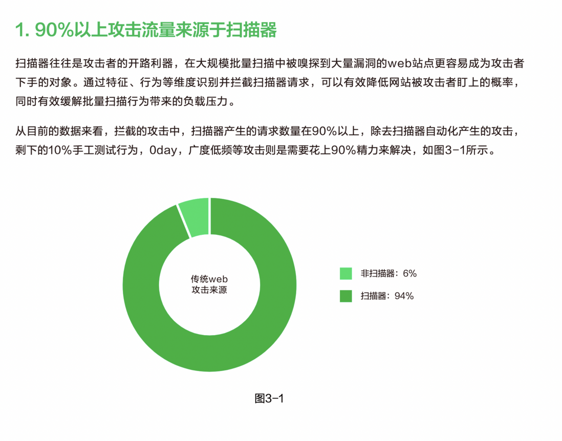 log4j漏洞的好搭档Spring4Shell
