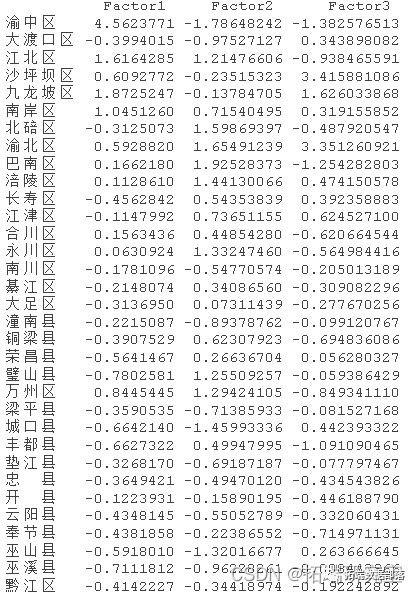 R语言主成分PCA、因子分析、聚类对地区经济研究分析重庆市经济指标|附代码数据