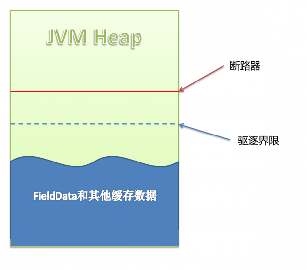 ElasticSearch 429 Too Many Requests circuit_breaking_exception