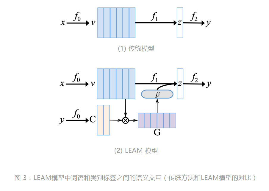 情感分析技术：让智能客服更懂人类情感