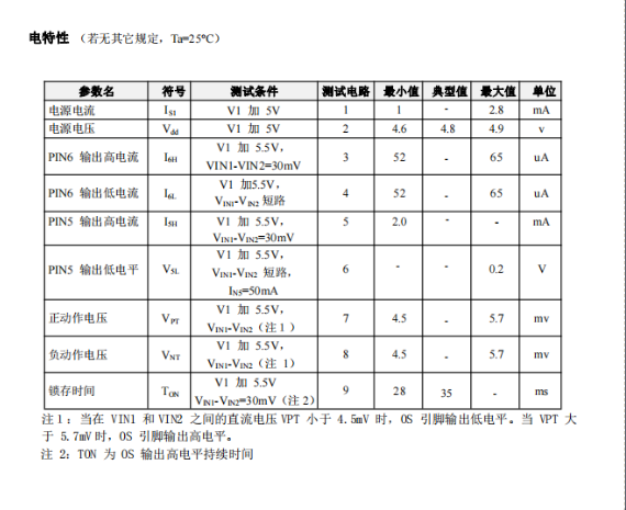 D55125ADA A型漏电保护芯片，适用于 110V⁓220V(50/60Hz)电压，可应用于 新能源充电桩（充电枪）、智能空开（智能微断开关）等工业产品