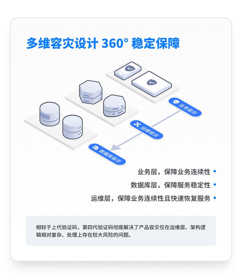 极验首发 | 反黑三验之行为验：以变应万变