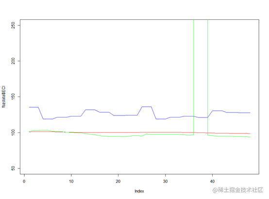  R语言用CPV模型的房地产信贷信用风险的度量和预测