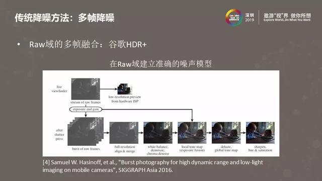 图像视频降噪的现在与未来——从经典方法到深度学习