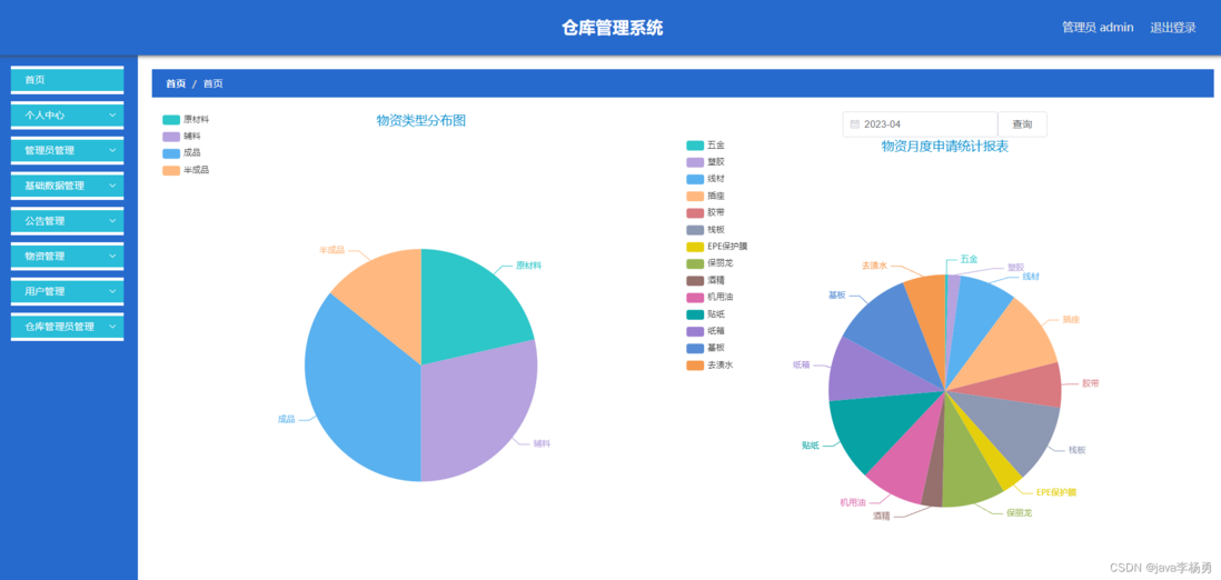 基于微信小程序+Springboot校园二手商城系统设计和实现