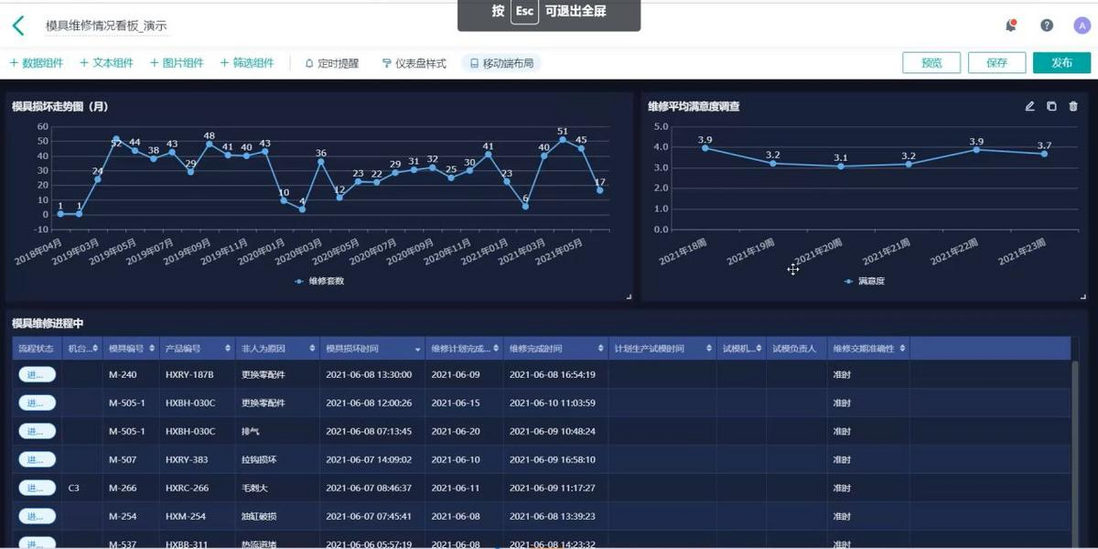 如今传统企业如何做数字化转型？