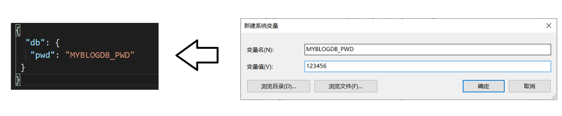 CDN与存储之Node.js后端开发