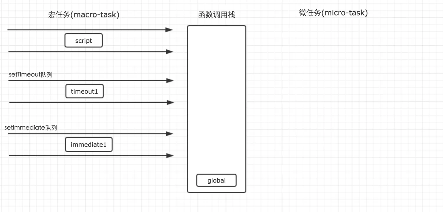 前端基础进阶（十二）：深入核心，详解事件循环机制