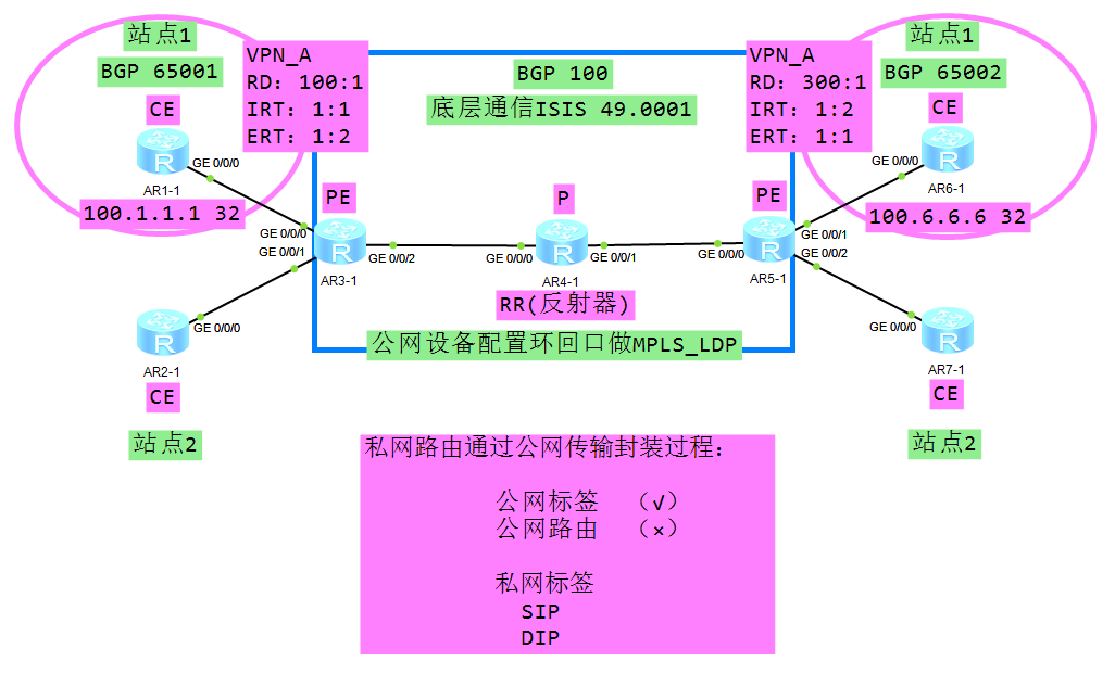 MPLS_VPN