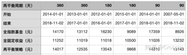 动态再平衡投资策略历史数据回测