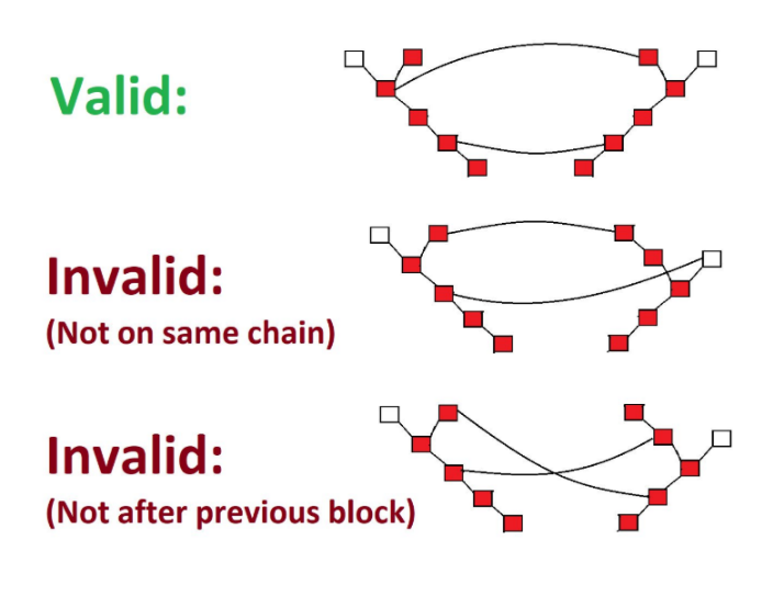 基于 SimpleChain Beta 的跨链交互与持续稳态思考