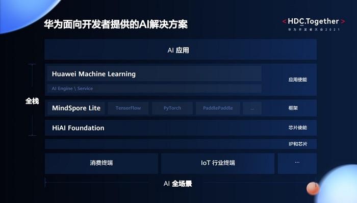 提升AI智能化水平，打造智慧新体验