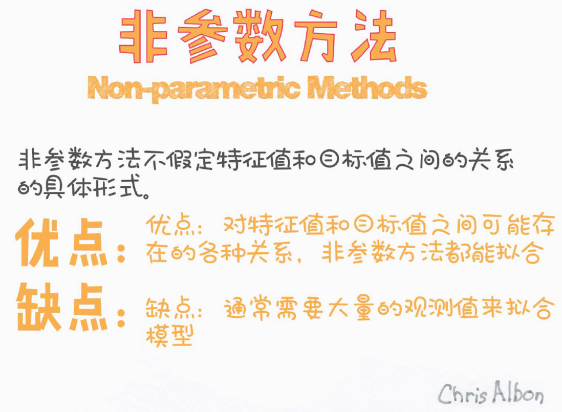 297个机器学习彩图知识点（10）
