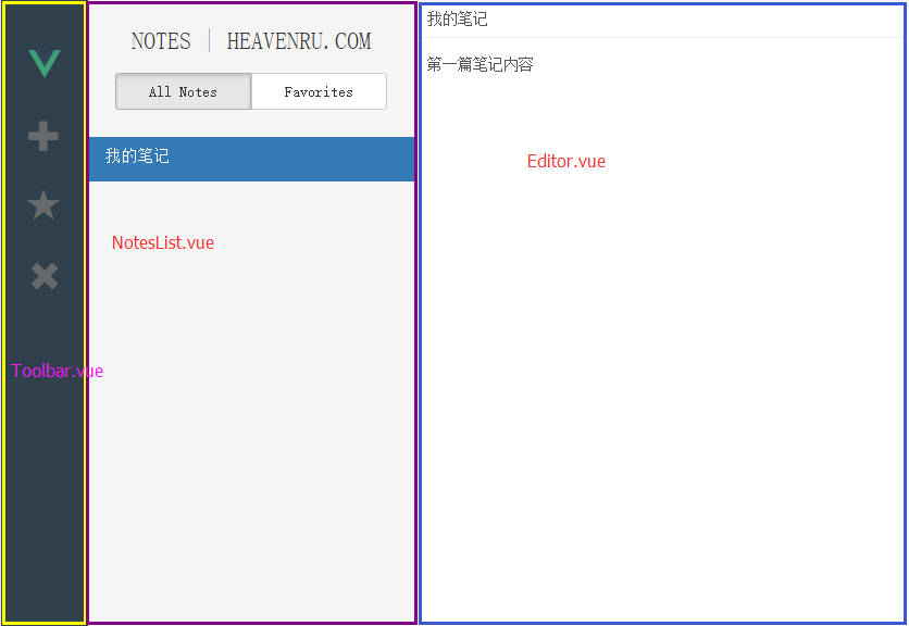 使用 Vuex + Vue.js 构建单页应用