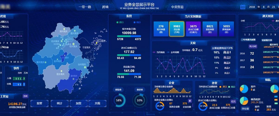 企业报表生成软件选型指南，干货篇！