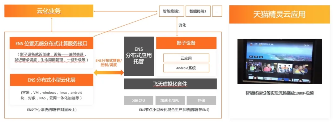 这只猫在云端定居了？边缘计算在天猫精灵云应用上的落地实践