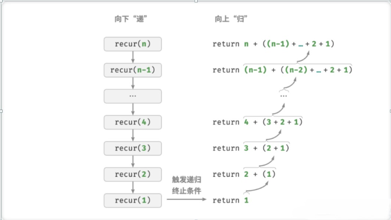 函数探秘：深入理解C语言函数，实现高效模块化编程