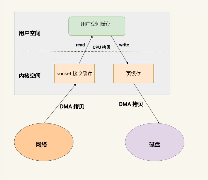 Linux 网络编程从入门到进阶 学习指南