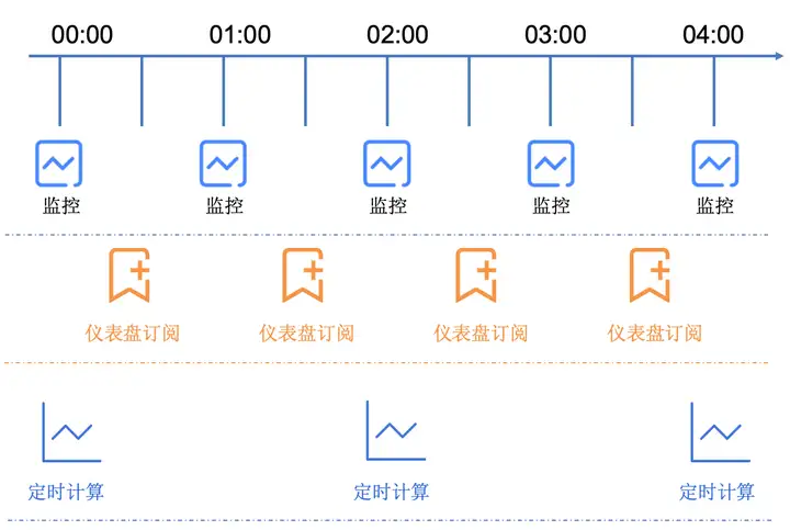 亿级异构任务调度框架设计与实践