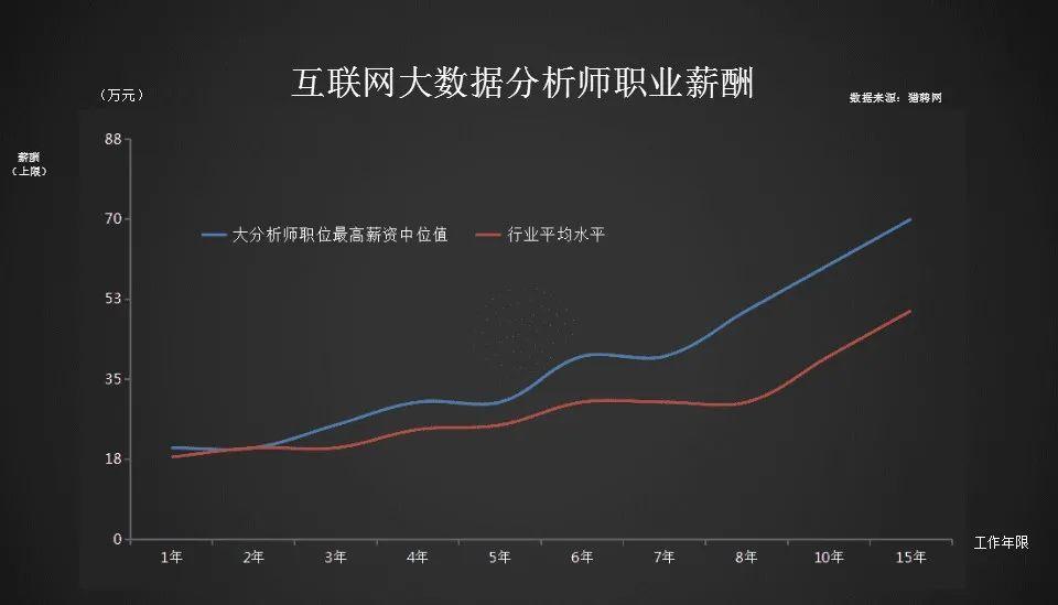 7万个外卖小哥是硕士，巨大的就业压力，你如何应对？
