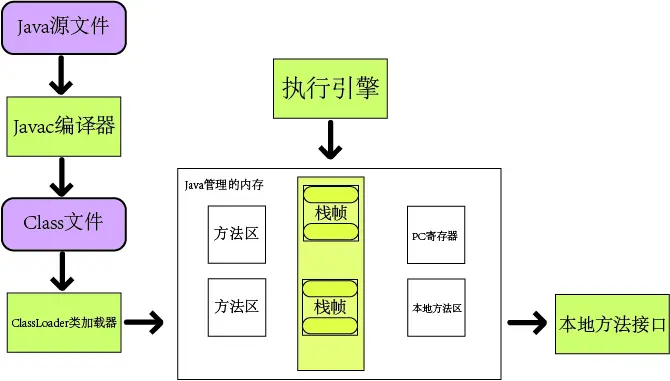 JVM体系结构与工作方式概览