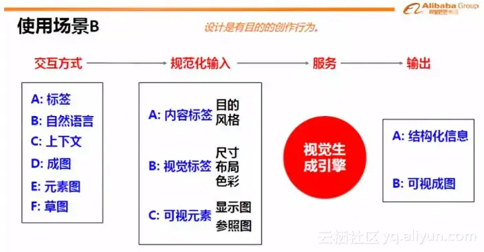 阿里AI设计师一秒出图，小撒连连惊呼，真相是...
