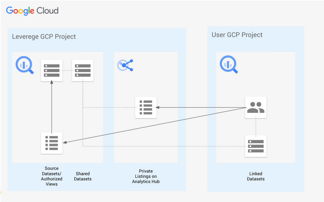 BigQuery 如何帮助大规模交付业务型企业提供物联网解决方案