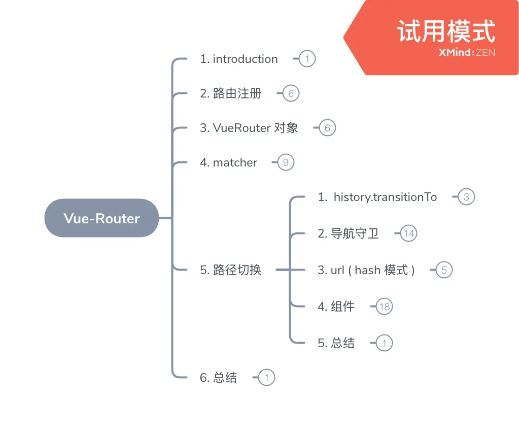 一张思维导图辅助你深入了解 Vue | Vue-Router | Vuex 源码架构