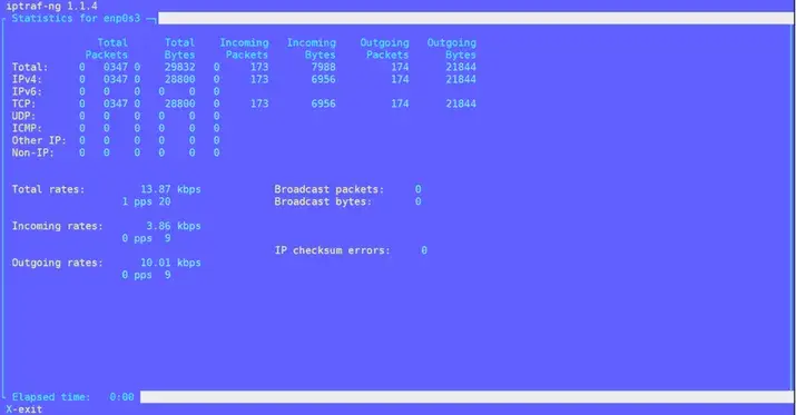 12个好用的 linux 命令行监控工具