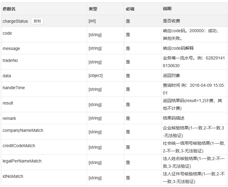 企业工商四要素核验API有什么作用？