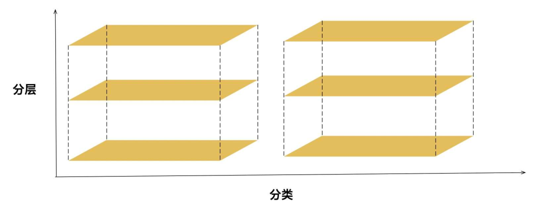面向对象分析与设计的底层逻辑