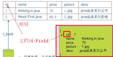 Lucene 全文检索