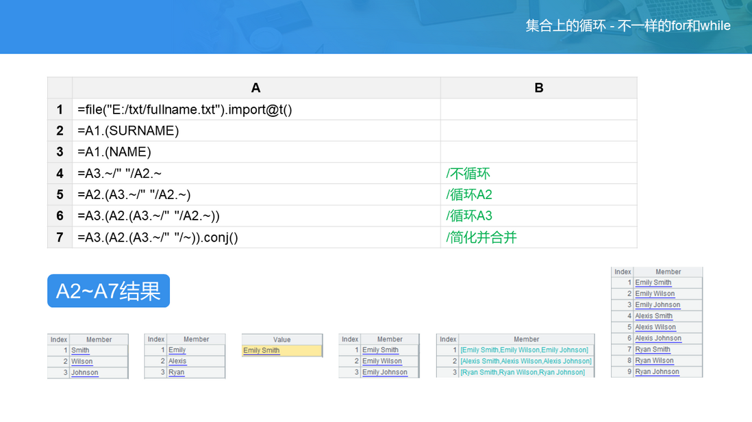 SPL 教案——集合