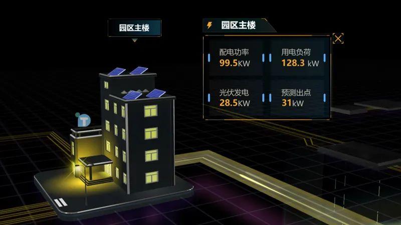 数字孪生微电网，搭建源网荷储一体化管控平台