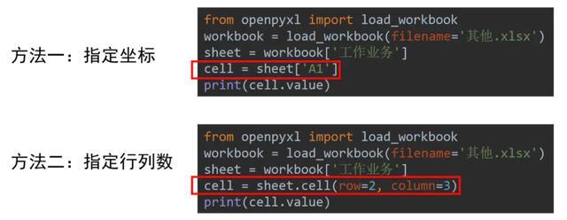 python操作Excel神器openpyxl的各种操作！